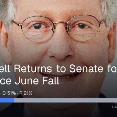 McConnell Returns to Senate for First Vote Since June Fall