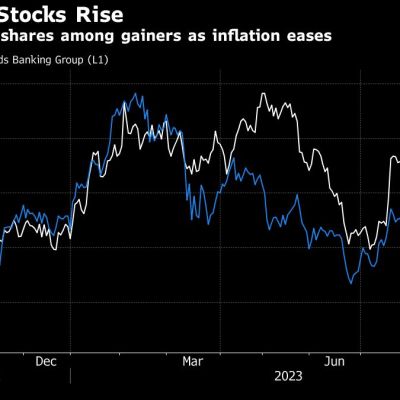 UK Property and Banking Stocks Boosted by Easing Inflation