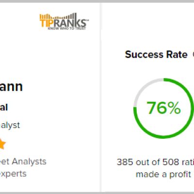 Wall Street’s Best Analyst Bets on These 3 Energy Stocks — Here’s Why You Might Want to Ride His Coattails