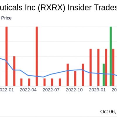 CEO Christopher Gibson Sells 59,794 Shares of Recursion Pharmaceuticals Inc (RXRX)