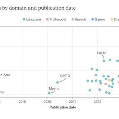 What’s at Stake in Trump’s Executive Order Aiming to Curb State-Level AI Regulation | naked capitalism