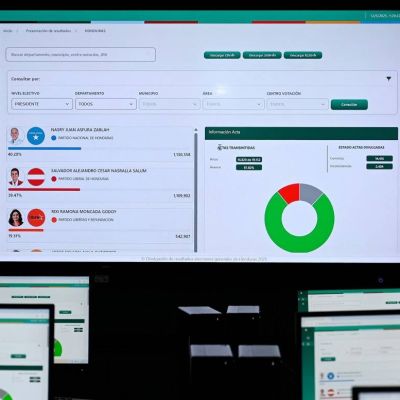 Honduras is still waiting for the final presidential election count, over a week after the vote