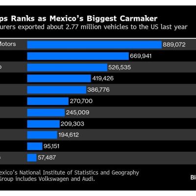 Car Prices Face $3,000 Increase as Trump Tariffs Hit Auto Sector
