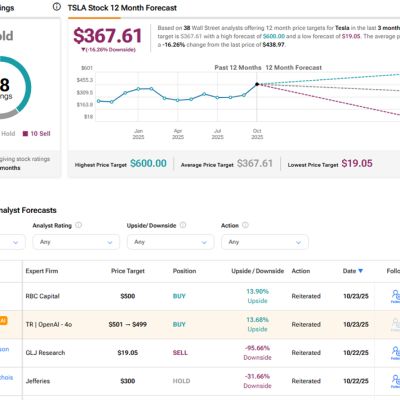 Tesla Earnings Call ‘More Repetition Than News’, Says Top Analyst after Weak Q3 Results