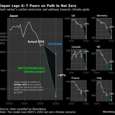 Japan Vows to End Construction of New Unabated Coal Plants
