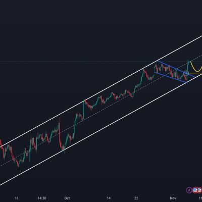 USDJPY rises sharply, supported by rising channel !