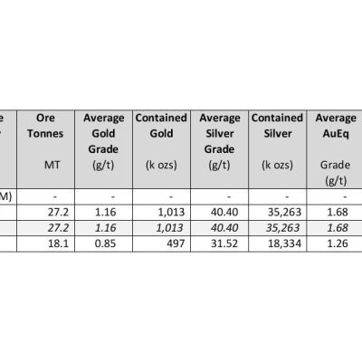 Prime Mining Announces CEO Succession