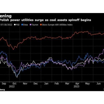 Polish Utilities Surge After State Offers to Buy Coal Assets