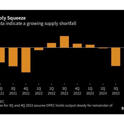 Saudi Arabia's Production Cuts Threaten a Surge in Oil Price Volatility, IEA Warns