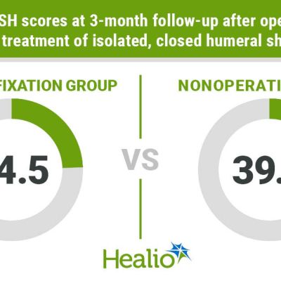 Operative fixation of humeral shaft fractures may improve short-term outcomes vs. bracing