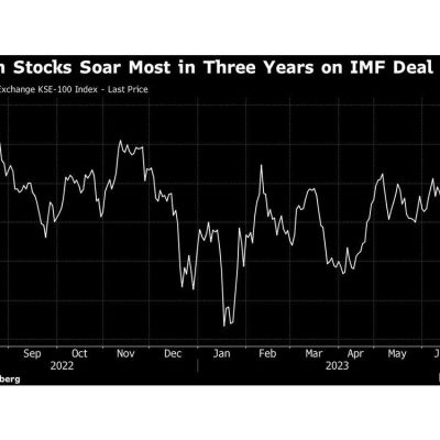 Pakistan Stocks Surge Most in 15 Years After IMF Loan Deal