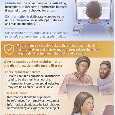 What Parents Need to Know About Online Misinformation
