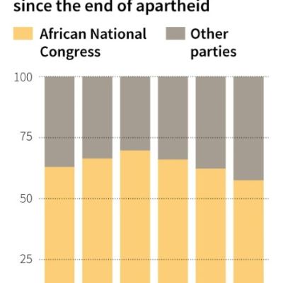 South Africa’s Ruling ANC Rallies To Defend Solo Rule