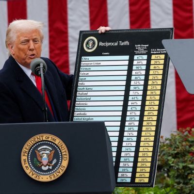 Trump’s tariff decisions send shockwaves through the markets