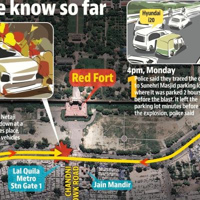 Minutes before Red Fort blast: How a Hyundai i20 moved from mosque parking to metro station