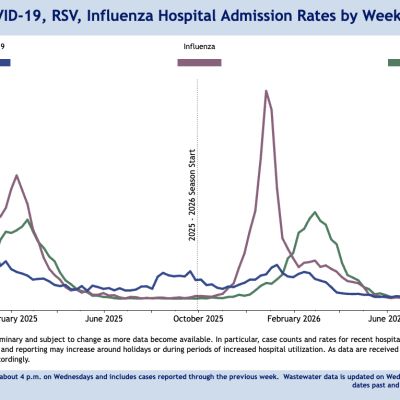 CDPHE urges vaccination against flu as Colorado sees early rise in cases, hospitalizations – Krystal 93
