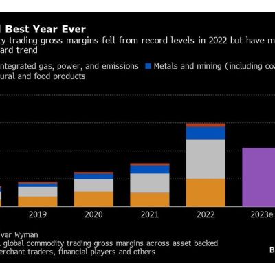 Global Commodity Trading Profits Topped $100 Billion for Second-Best Year Ever