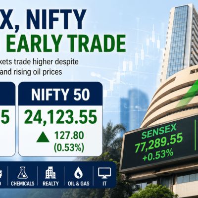 Sensex, Nifty gain in early trade despite geopolitical tensions, rising oil prices