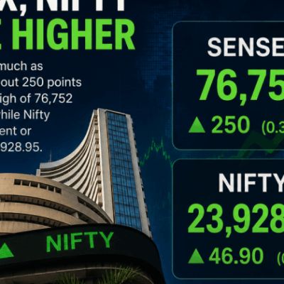 Sensex Surges 250 Points to Hit Record Intraday High; Nifty Approaches 24,000 in Morning Trade