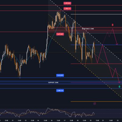 GOLD “lost steam” after the peak because the US Dollar increased for OANDA:XAUUSD by Xayah_trading
