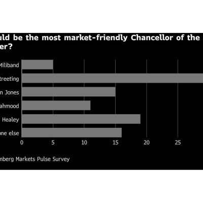 Mahmood’s Economic ‘Blank Slate’ Key to Appeal as UK Chancellor