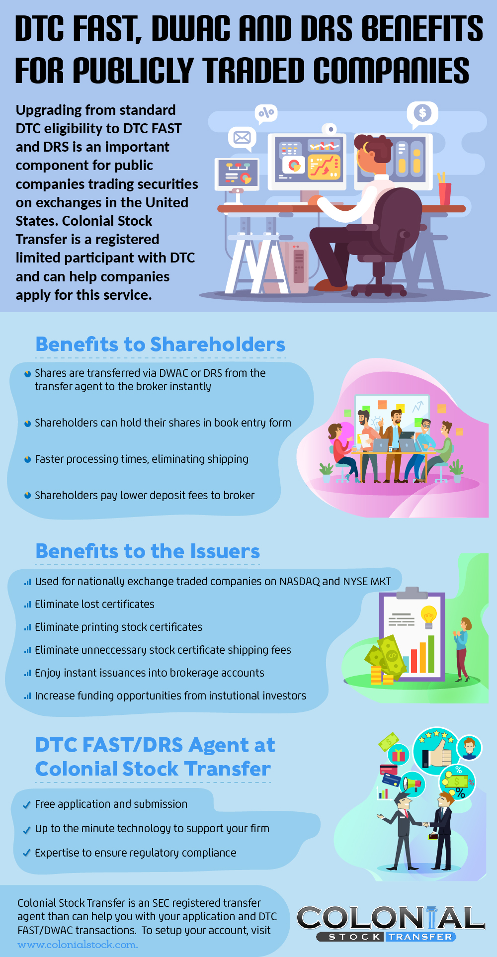 DTC FAST, DWAC, DRS Benefits for Public Companies