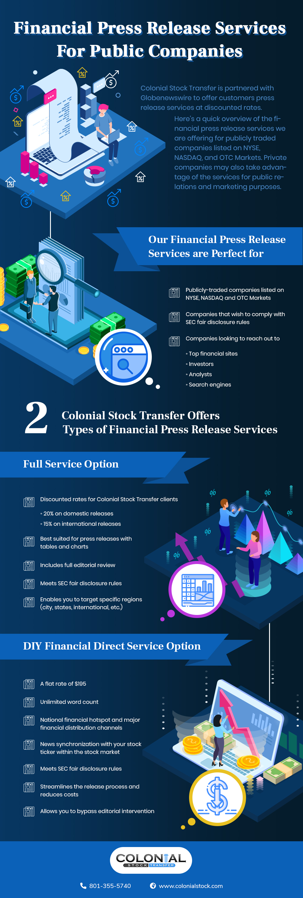 Financial press release services for public companies