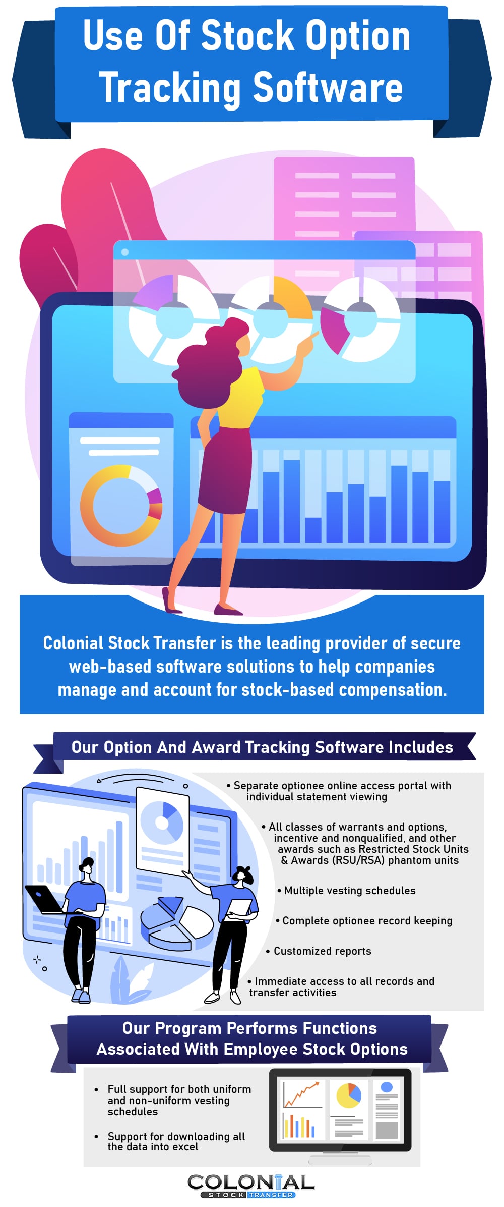 Use of Stock Option Software