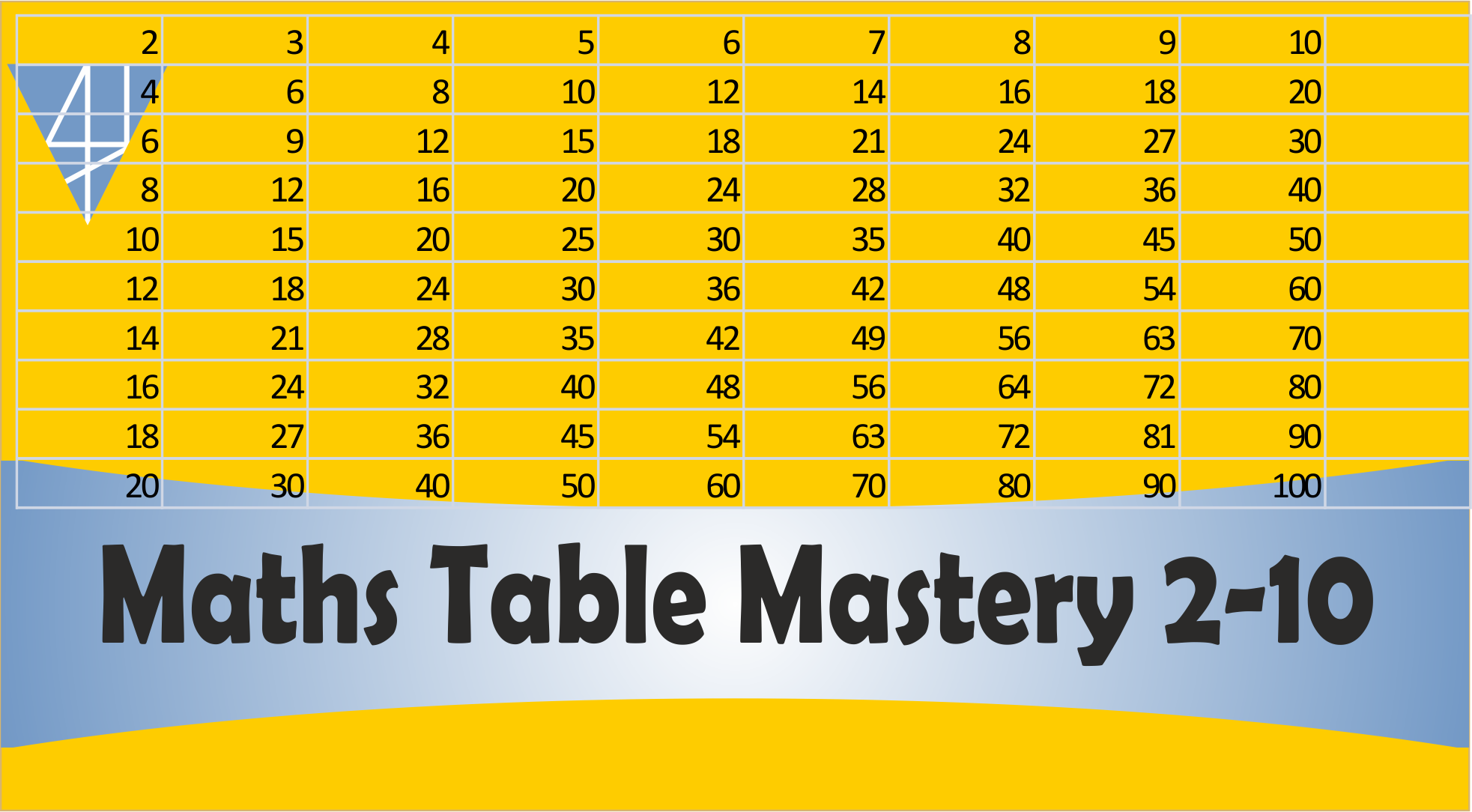 BMS2-Maths Table Mastery Course – (2-10)