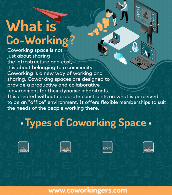 What is Coworking