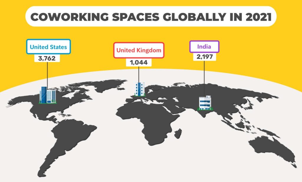 Coworking Statistics You Need to Know in 2021 (Global) 1