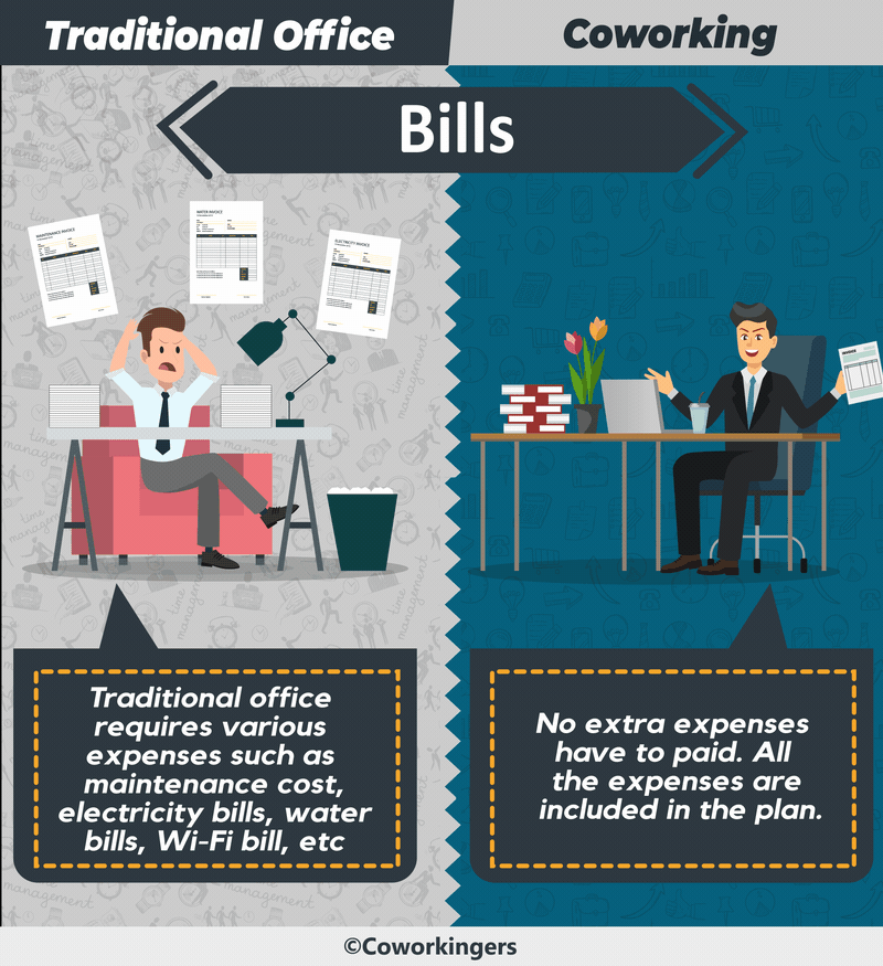 Coworking bills vs traditional office bills 