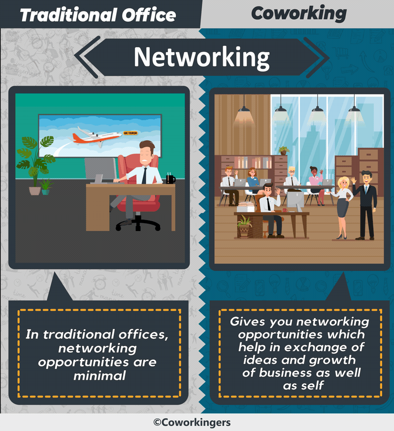 networking  in Coworking  vs networking in traditional office