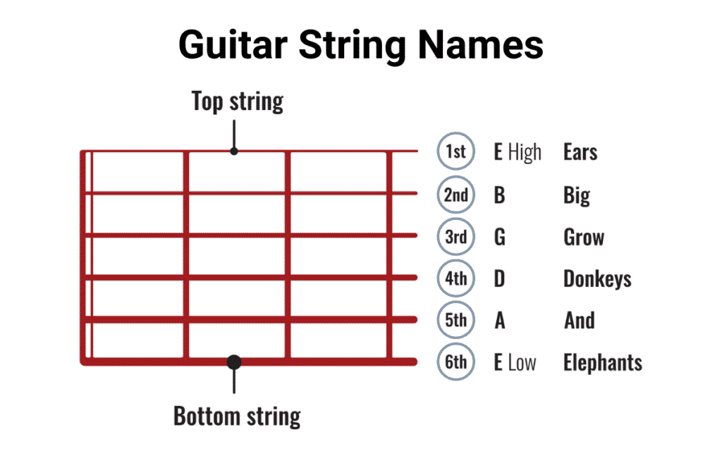 Guitar Strings Names