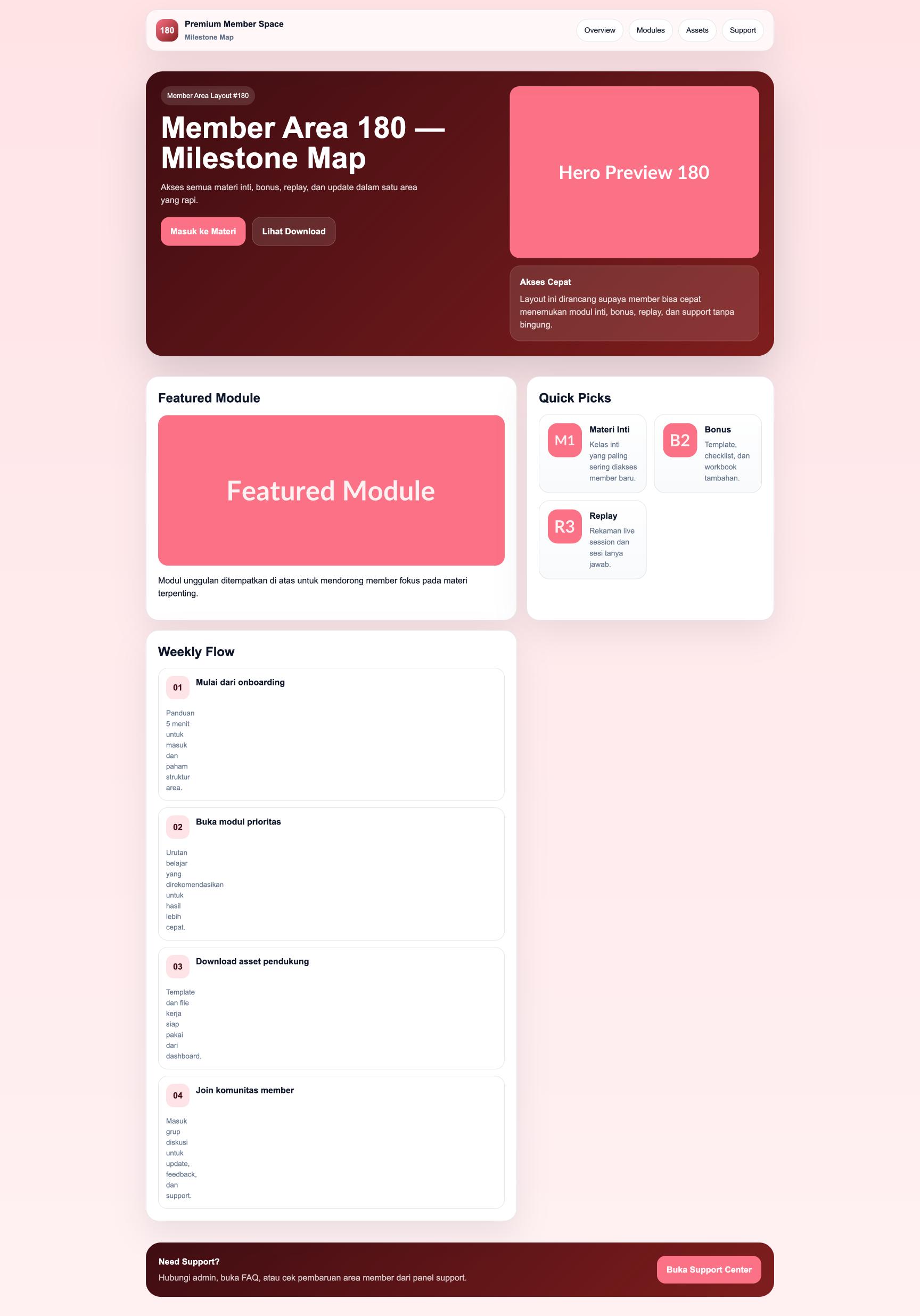 Member Area 180 Milestone Map