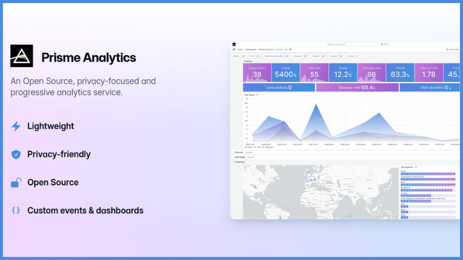 Prisme Analytics