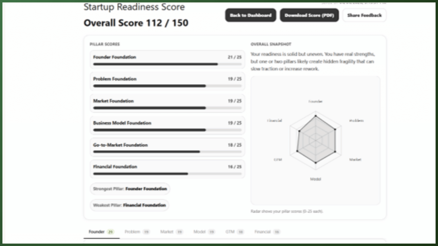 Startup Readiness Score