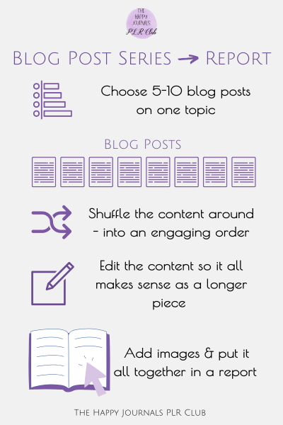 repurpose your content When you repurpose content, you take material that either you or someone else has already made time to create. So, this could either be private label rights content (PLR) or content you created in the past and use it again, in a different form.