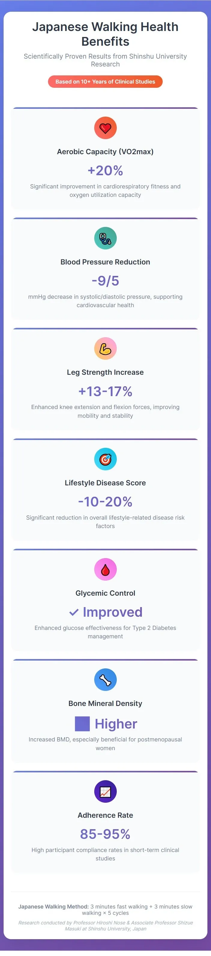 Health benefits statistics chart from IWT research