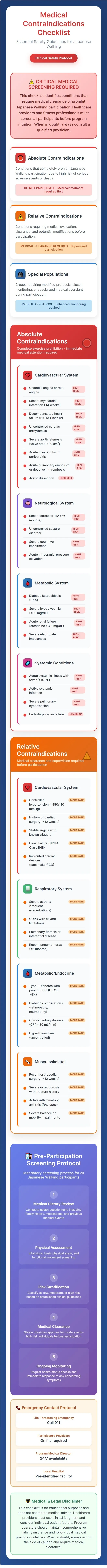 Medical contraindications checklist for interval training