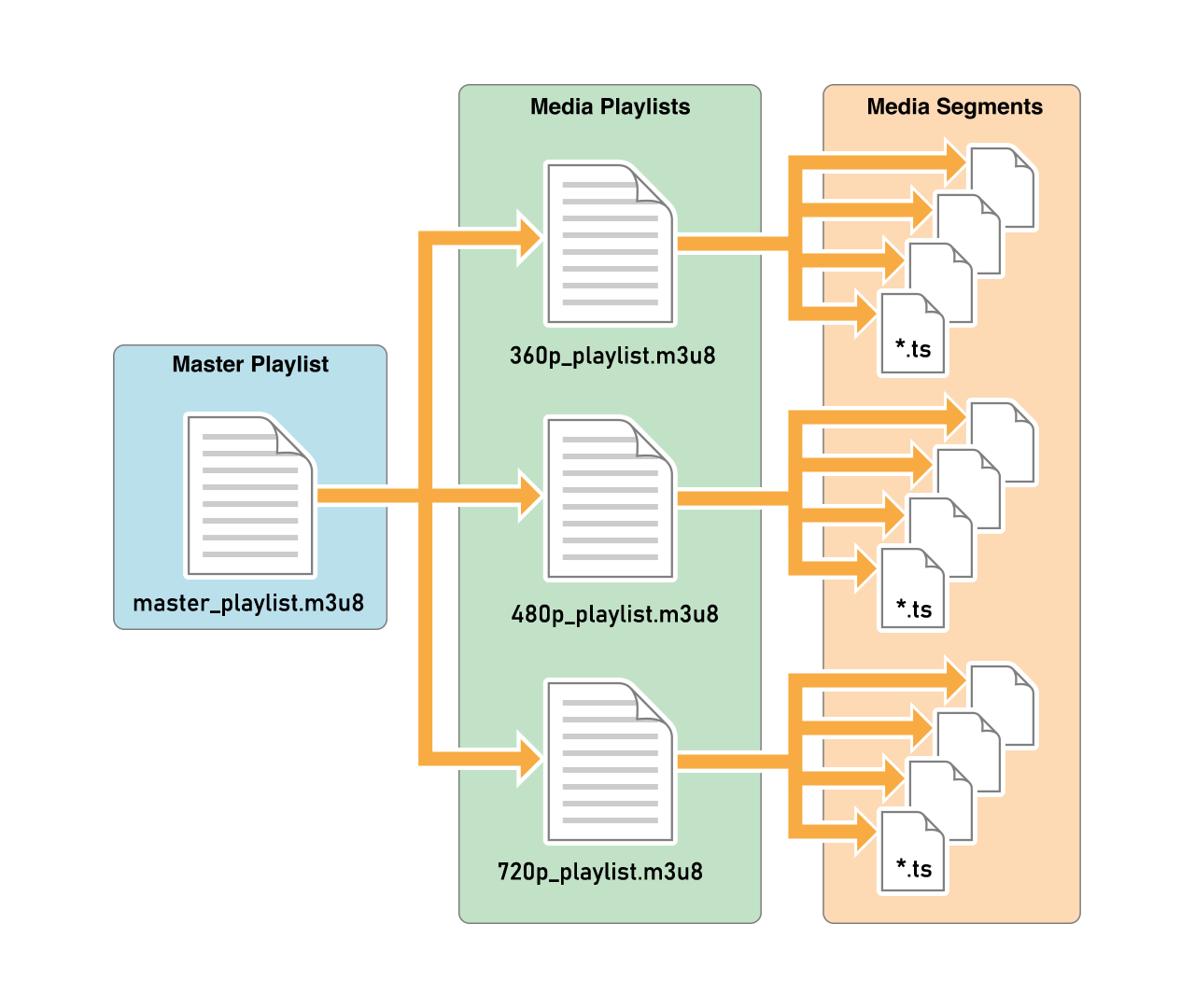 HLS Video Streaming, Encryption & Player | Publitio