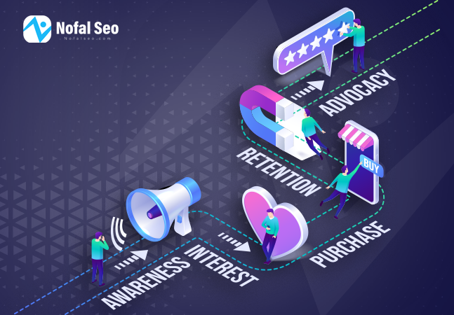 The buyer’s journey and the difference between marketing and sales