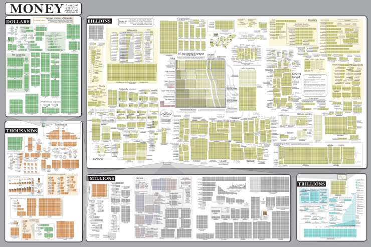 xkcd money infographic