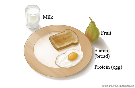 Sample breakfast plate format for people with diabetes Sample breakfast plate format for people with diabetes
