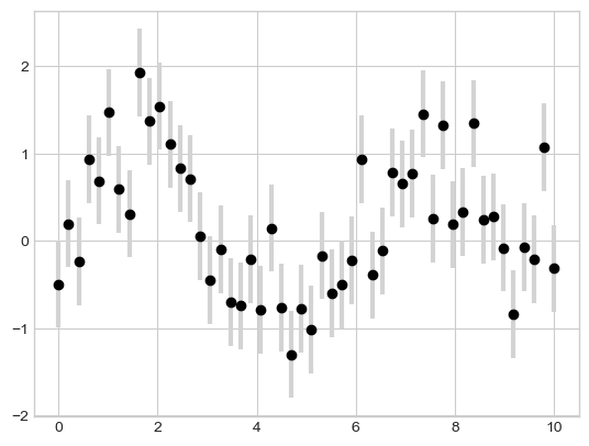 Simple Errorbars