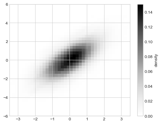 Kernel density estimation