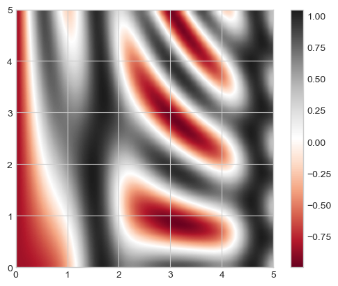 Filled ountour plot  with Gaussian interpolation