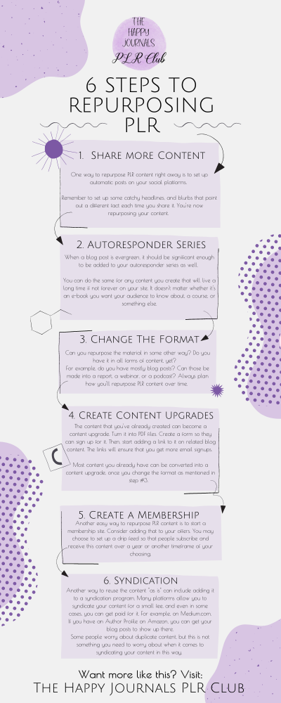 Now that you know how to go about repurposing PLR content put it into action. Find the content that's most popular and effective. Use what you already have and get started. Sign up for Google Alerts to start getting niche content ideas that you can share with your audience too. You will be growing faster than you thought possible as you implement this process.