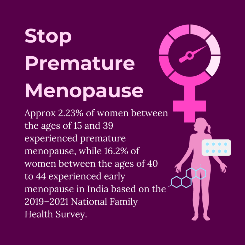 STOP EARLY MENOPAUSE