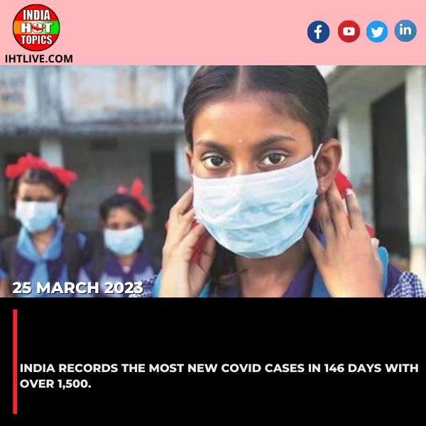 India records the most new Covid cases in 146 days with over 1,500.IndiaIndia records the most new Covid cases in 146 days with over 1,500.